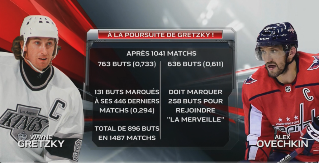 Die Besten 15 Torschutzen Der Nhl Der Russe Alexander Ovechkin Jagt Fabel Rekord Von Wayne The Great One Gretzky