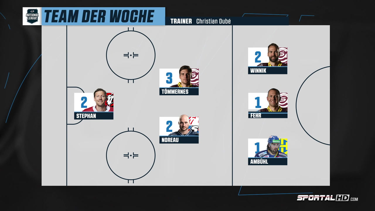 Challenge league schweiz tobias